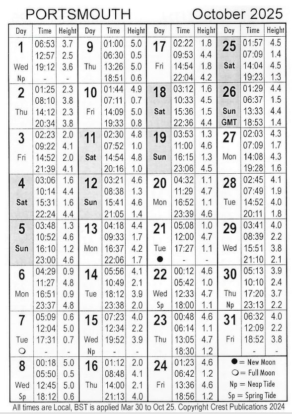 Tide Tables Selsey Bill Sub Aqua Club